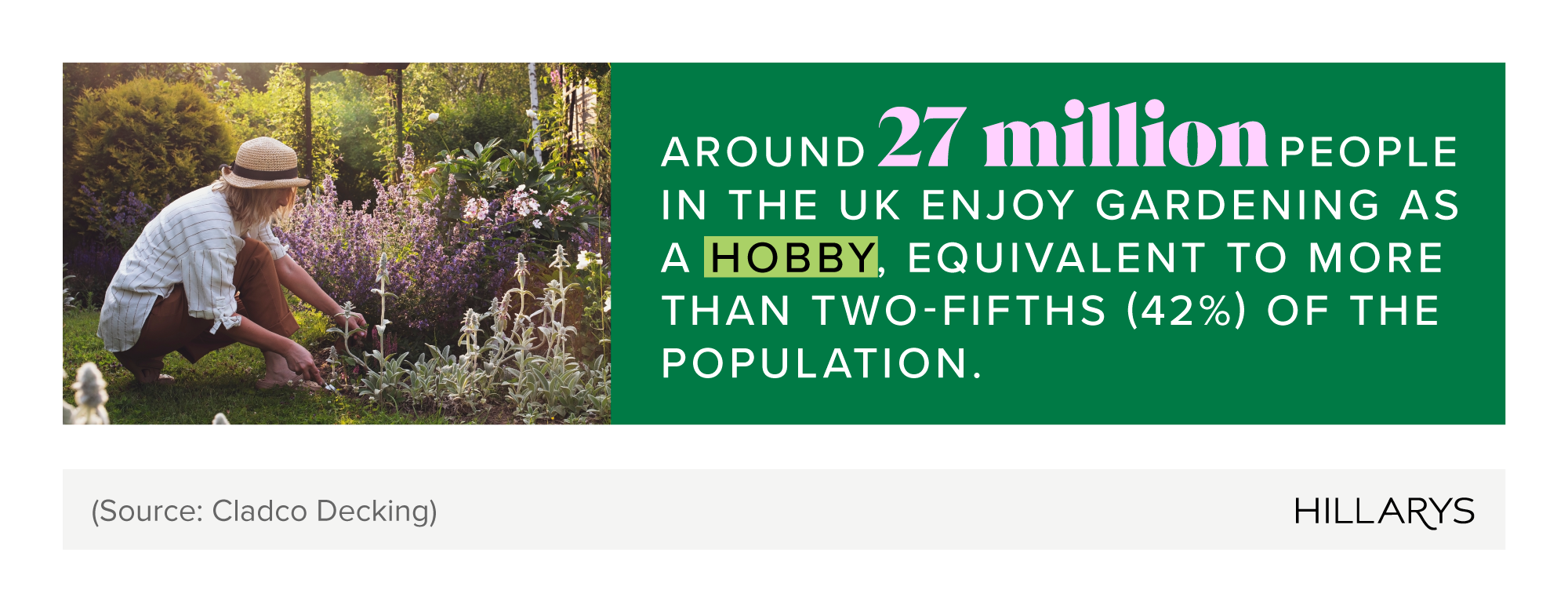 A mini infographic talking about the number of people in the UK who enjoy gardening as a hobby.